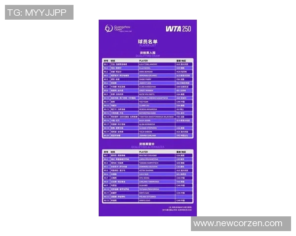 广州网球队在全国网球速度排行榜中荣登第六名展现实力与潜力 广州网球队在全国网球速度排行榜中荣登第六名展现实力与潜力